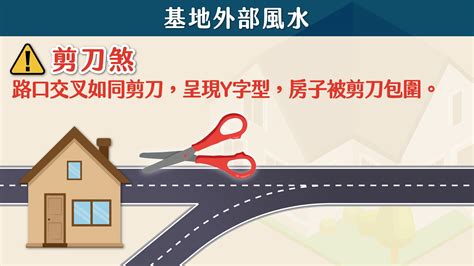 壁刀距離|風水真的有關係！教你看懂壁刀煞、藥罐煞等6禁忌，。